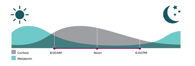 Bedroom lighting design example