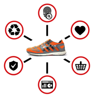 Retail Lighting Design iot