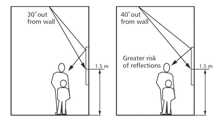 art gallery lighting specifications