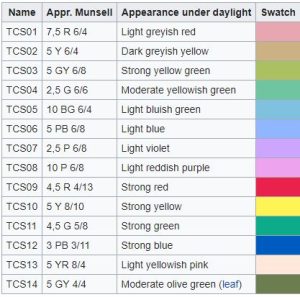 cri lighting chart
