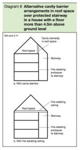 fire rated lighting fittings