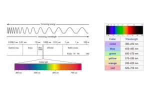 lighting design presentation